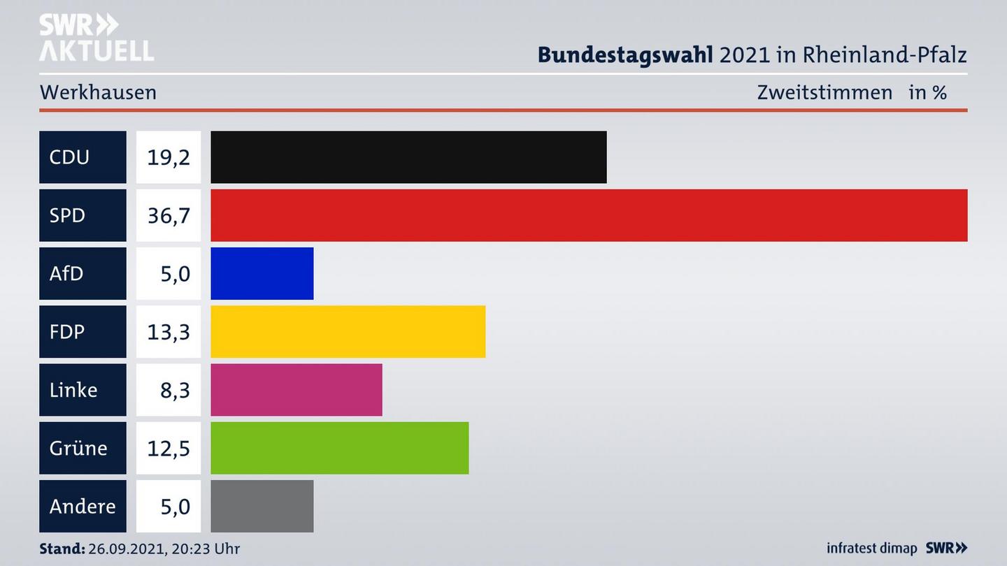 ES3ElectionBTW21Specific
