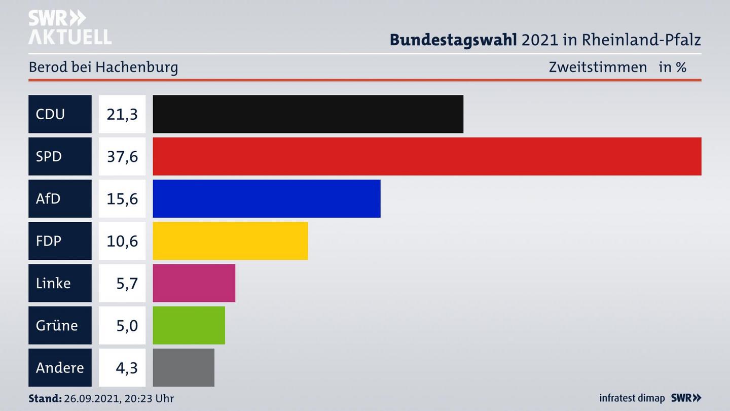 ES3ElectionBTW21Specific
