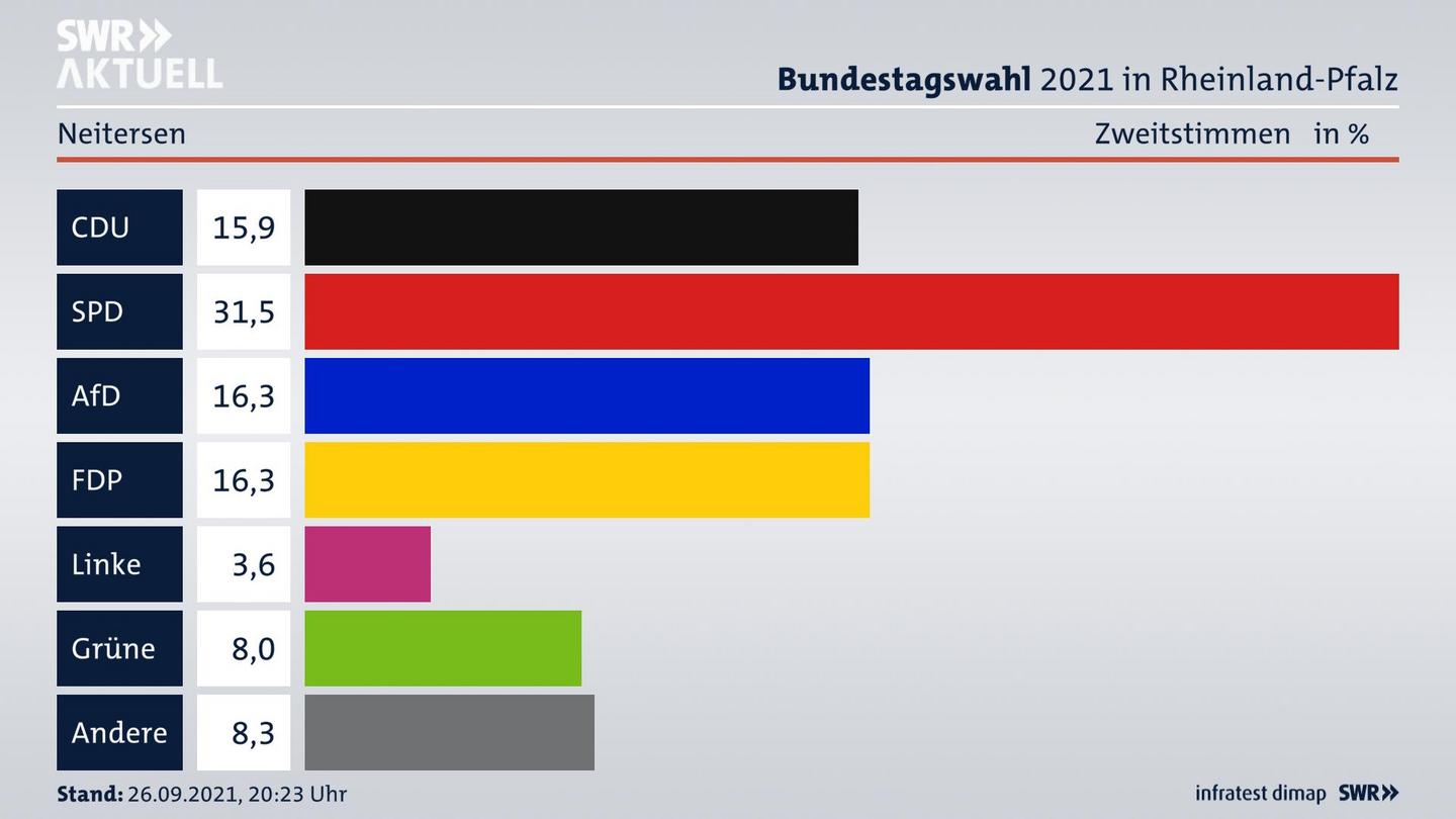 ES3ElectionBTW21Specific