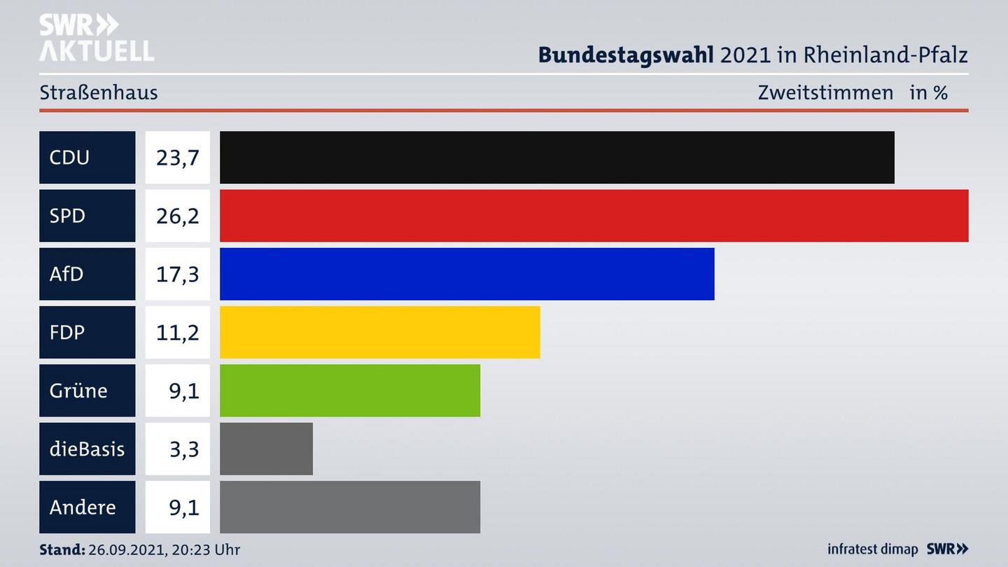 ES3ElectionBTW21Specific