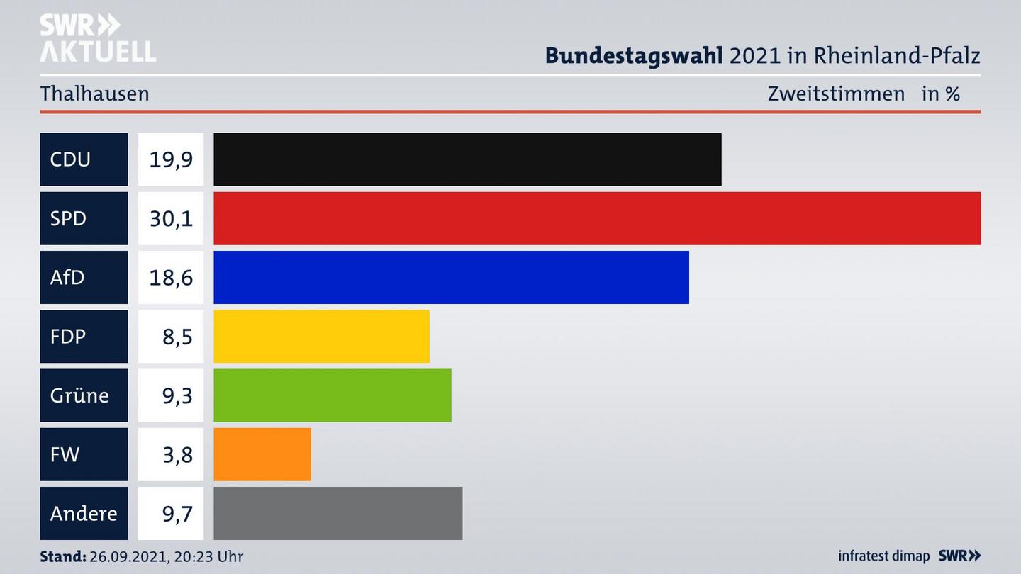 ES3ElectionBTW21Specific