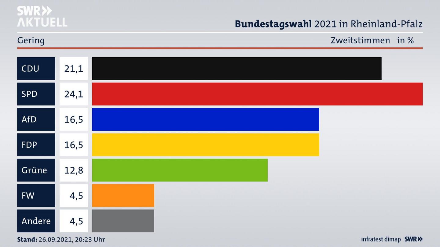 ES3ElectionBTW21Specific