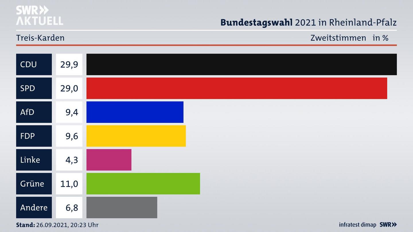 ES3ElectionBTW21Specific
