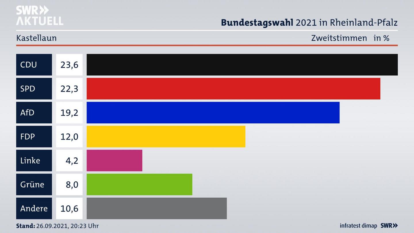 ES3ElectionBTW21Specific