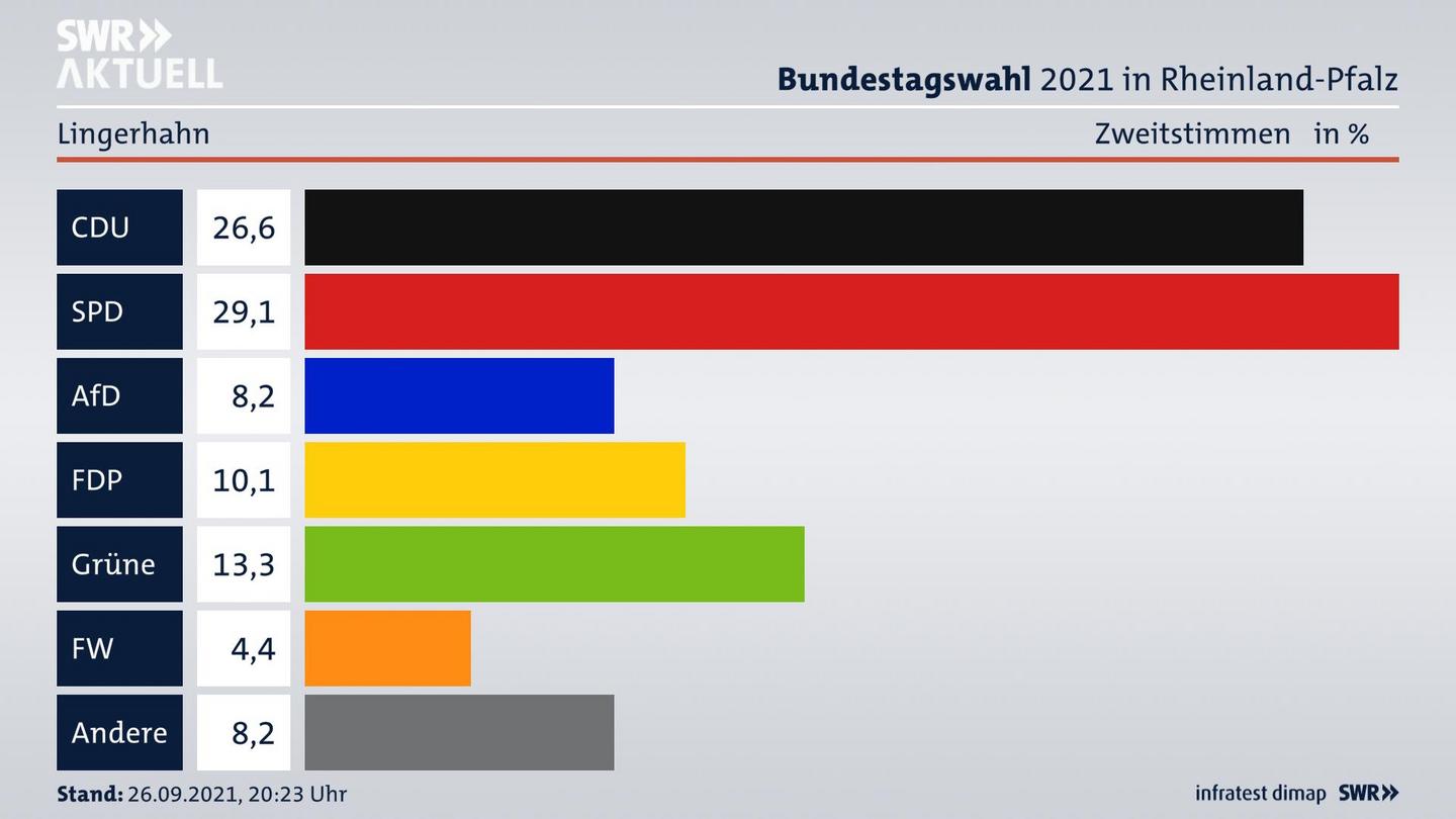 ES3ElectionBTW21Specific