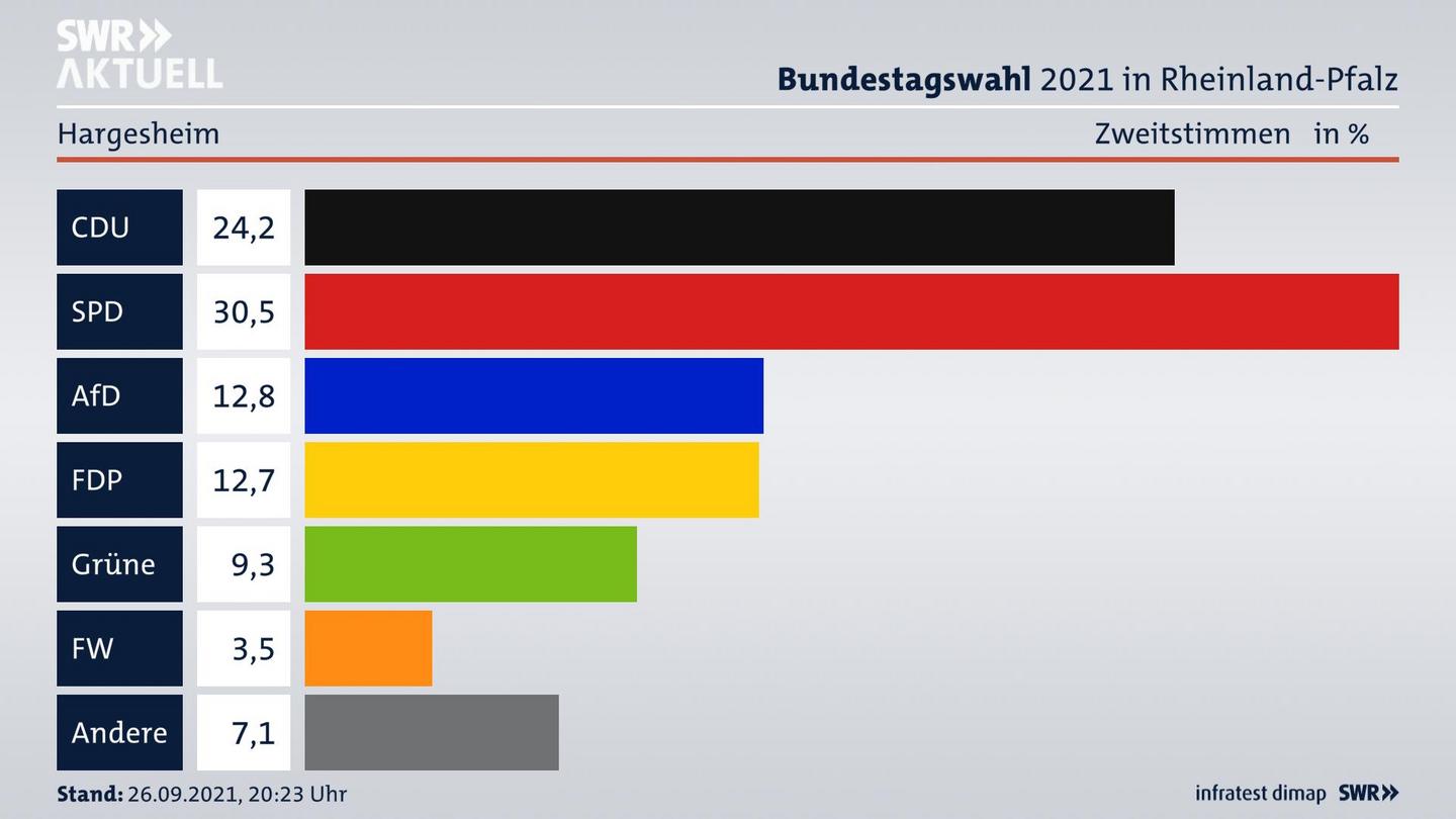 ES3ElectionBTW21Specific