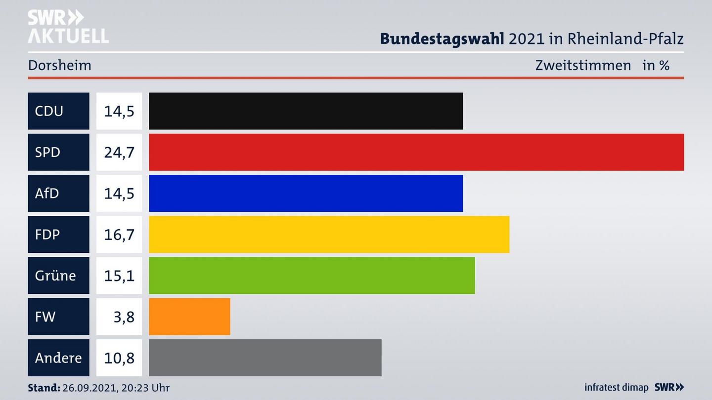 ES3ElectionBTW21Specific