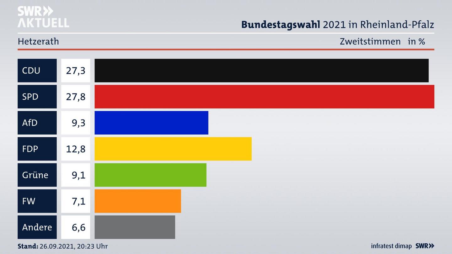 ES3ElectionBTW21Specific