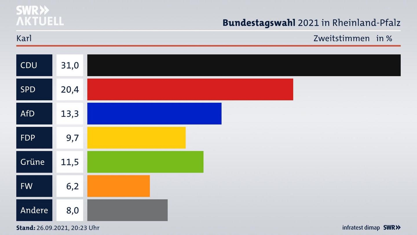 ES3ElectionBTW21Specific