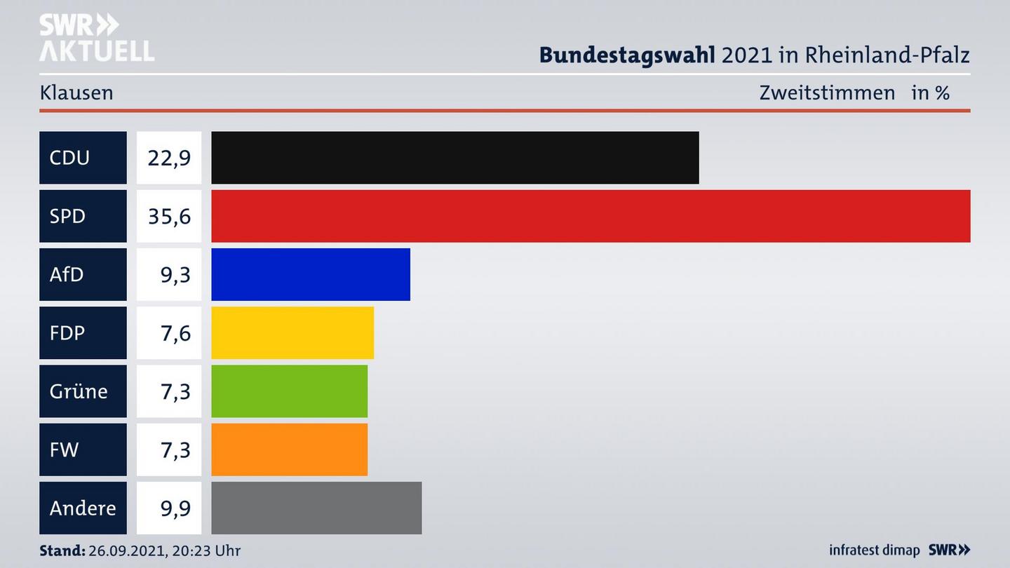 ES3ElectionBTW21Specific