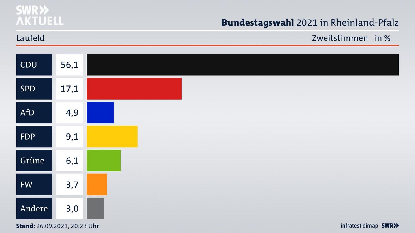 ES3ElectionBTW21Specific