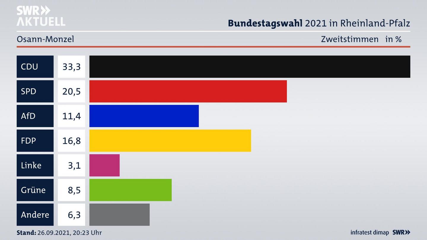 ES3ElectionBTW21Specific
