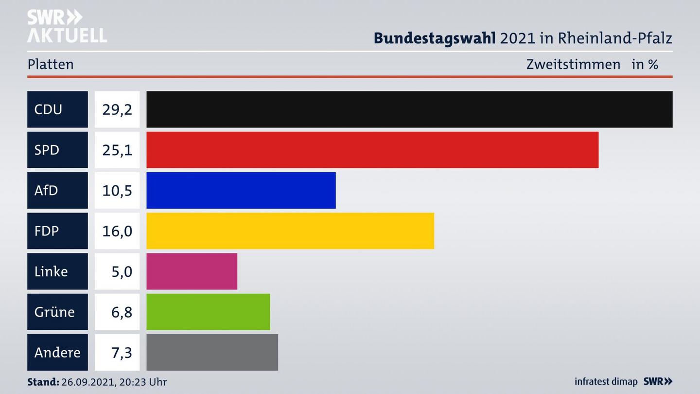 ES3ElectionBTW21Specific