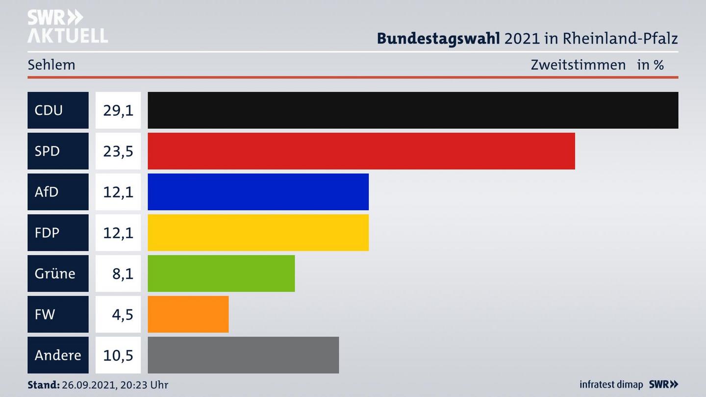 ES3ElectionBTW21Specific