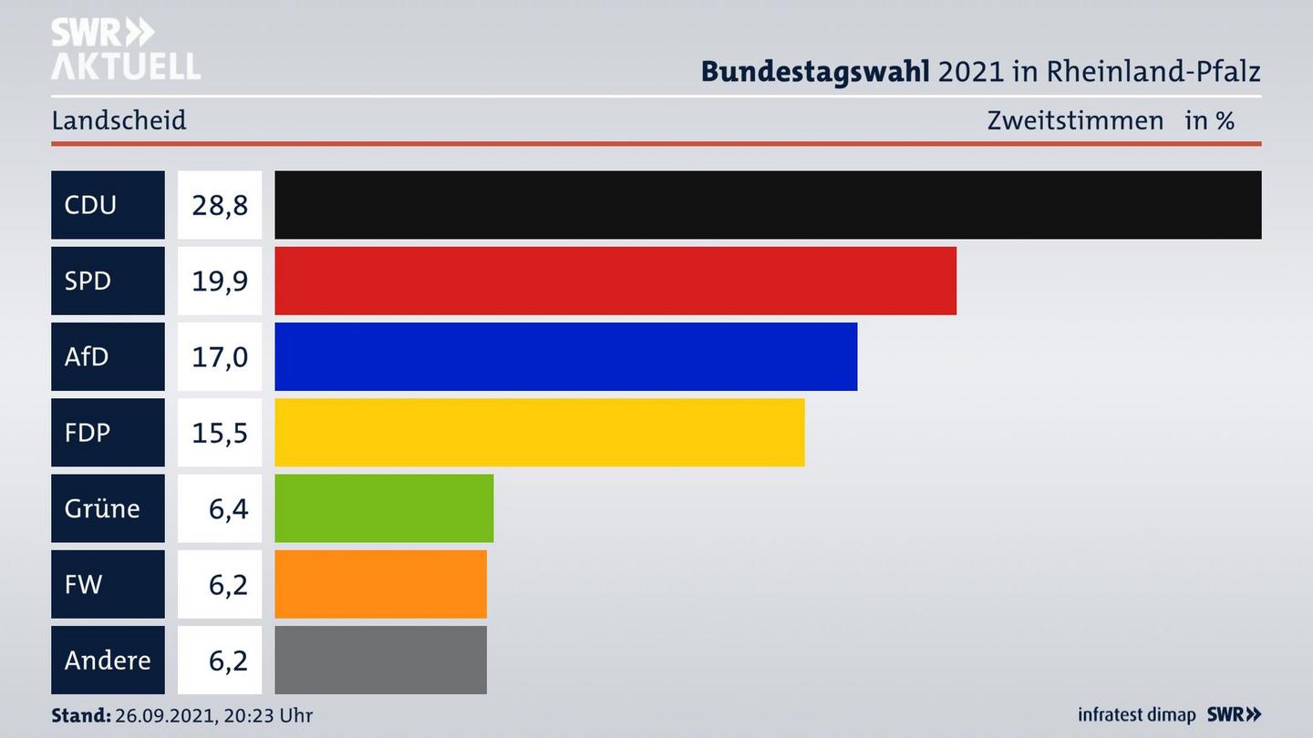 ES3ElectionBTW21Specific