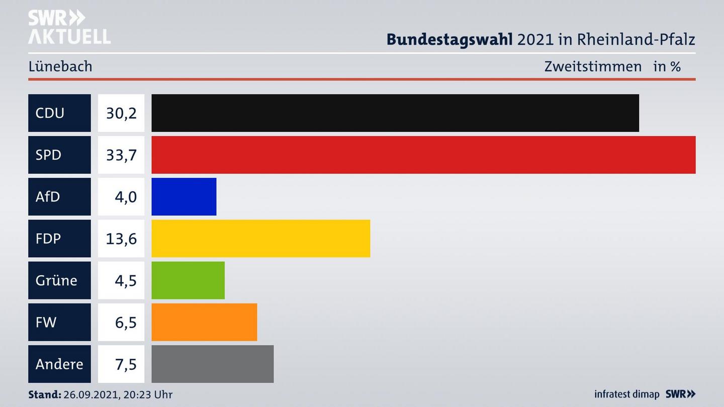 ES3ElectionBTW21Specific
