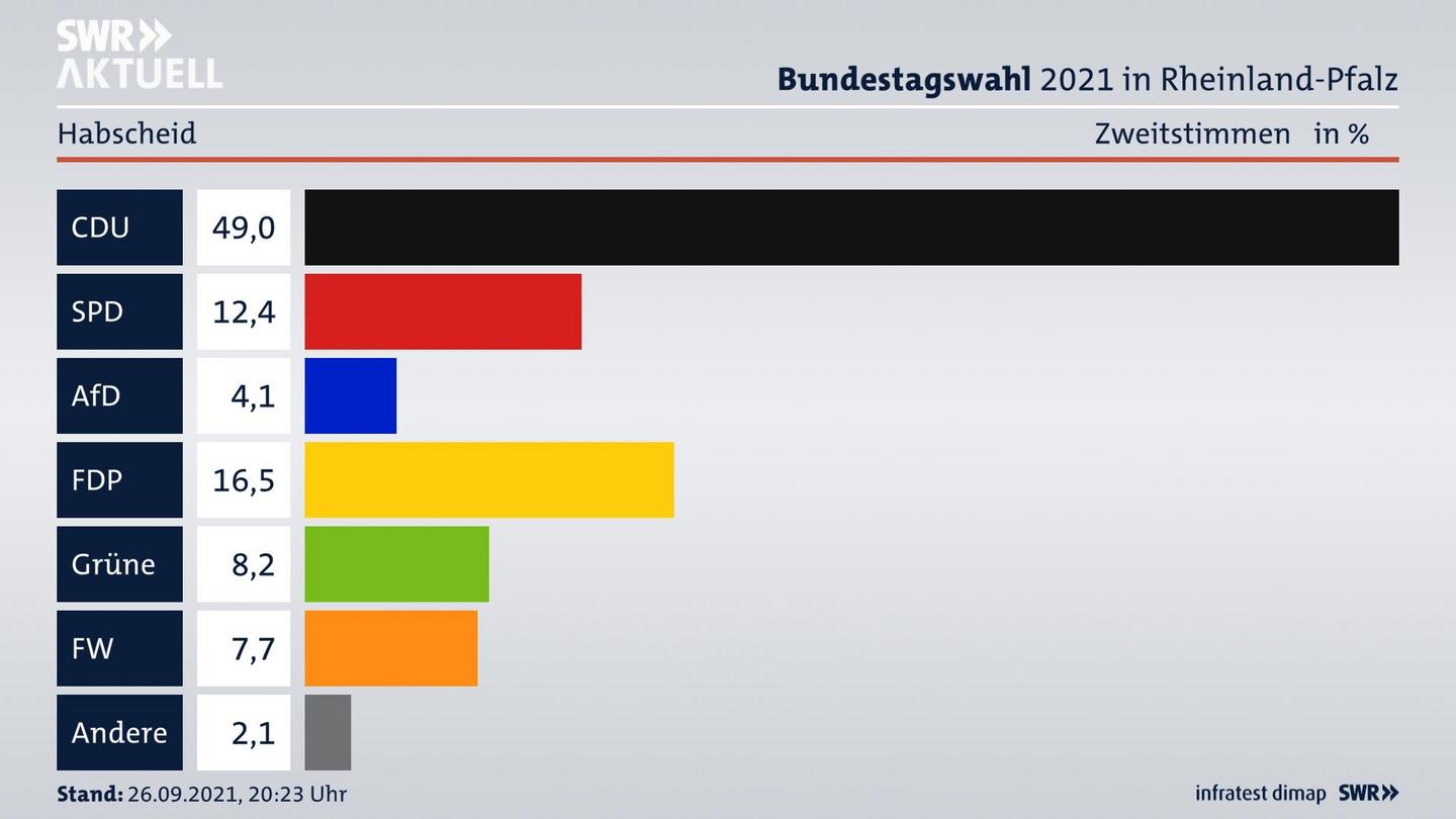 ES3ElectionBTW21Specific