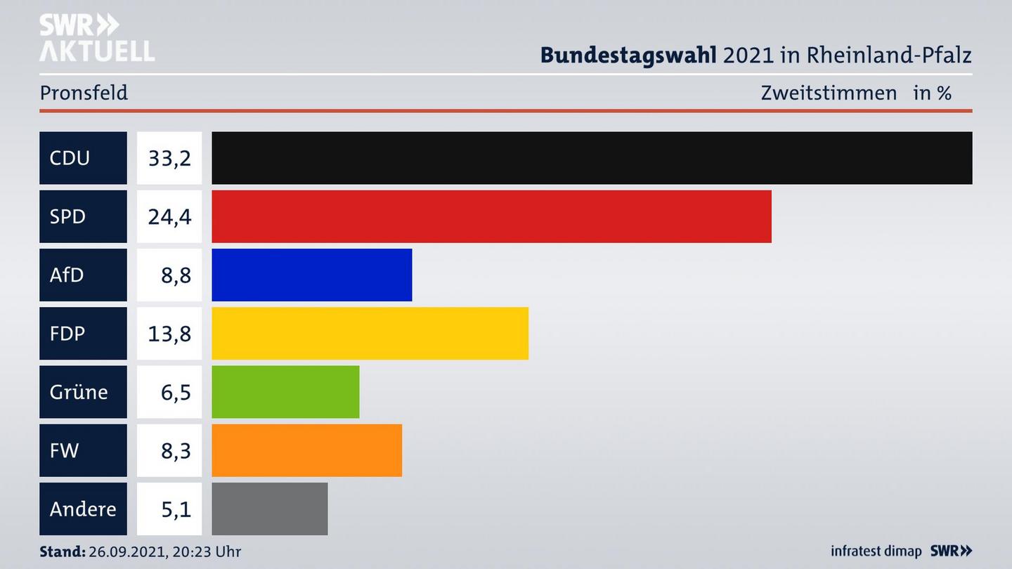 ES3ElectionBTW21Specific