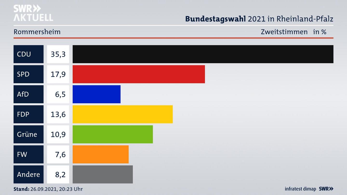 ES3ElectionBTW21Specific