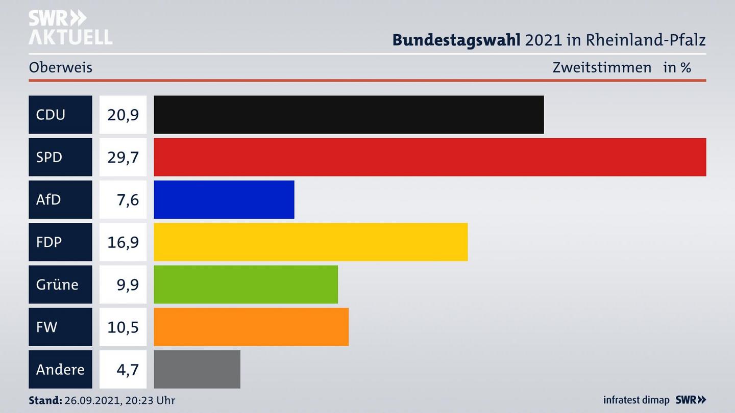 ES3ElectionBTW21Specific