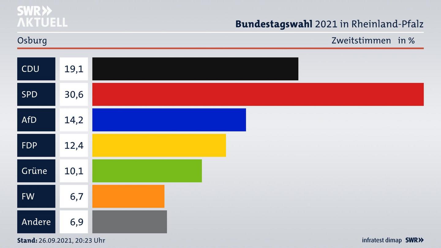 ES3ElectionBTW21Specific