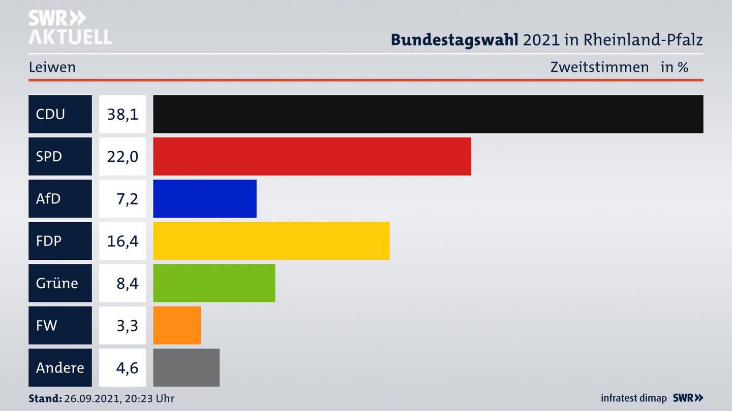 ES3ElectionBTW21Specific
