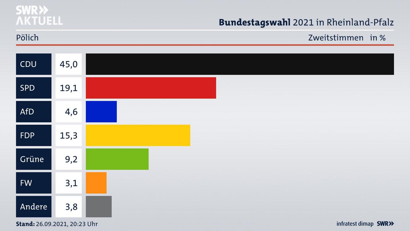 ES3ElectionBTW21Specific