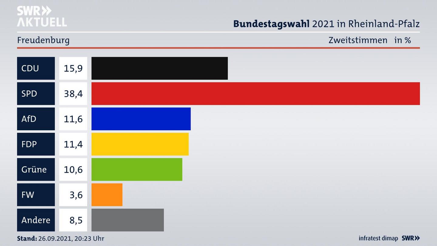 ES3ElectionBTW21Specific