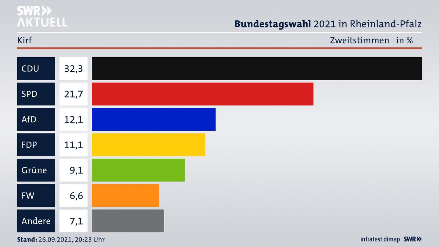 ES3ElectionBTW21Specific