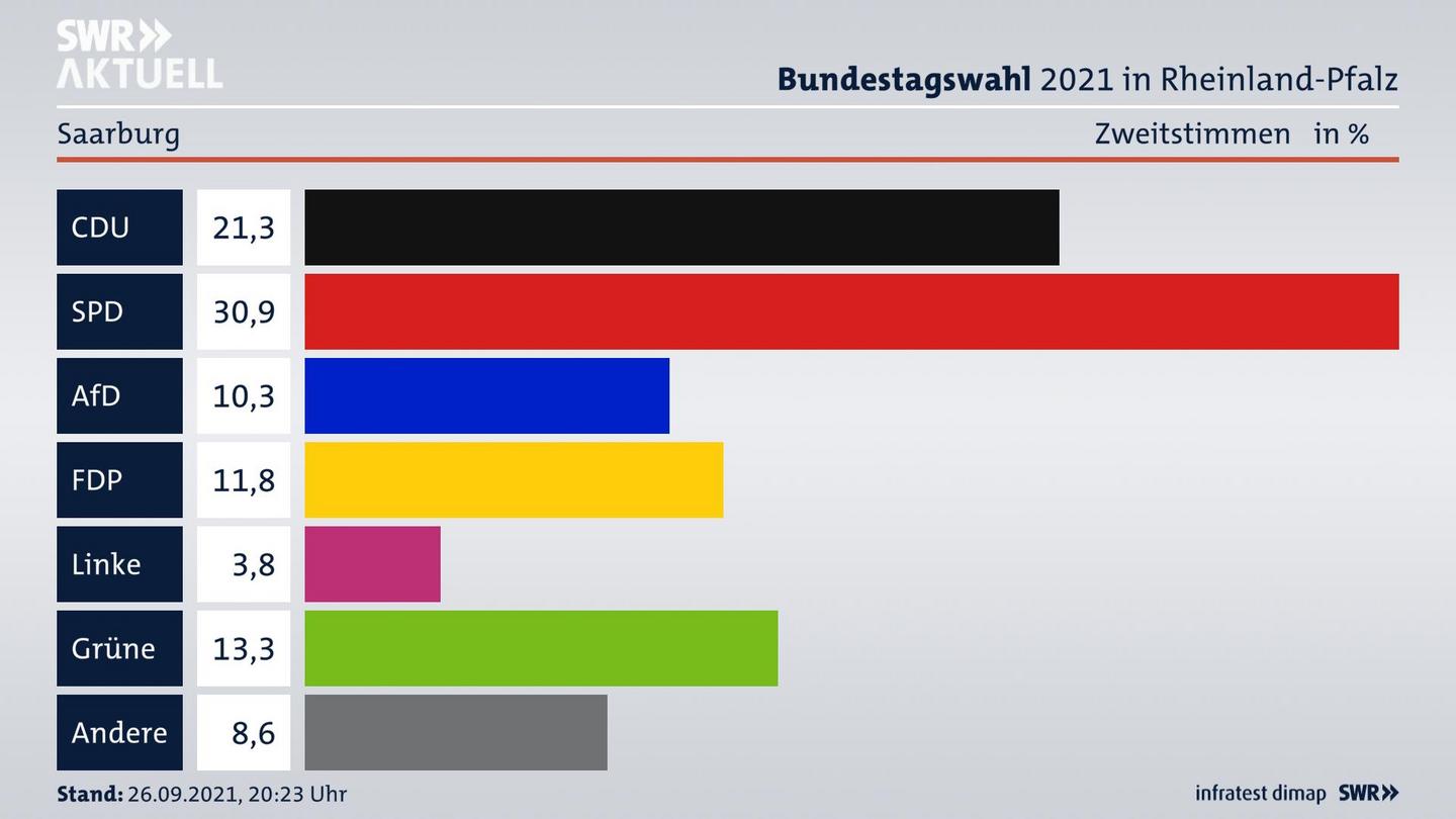 ES3ElectionBTW21Specific