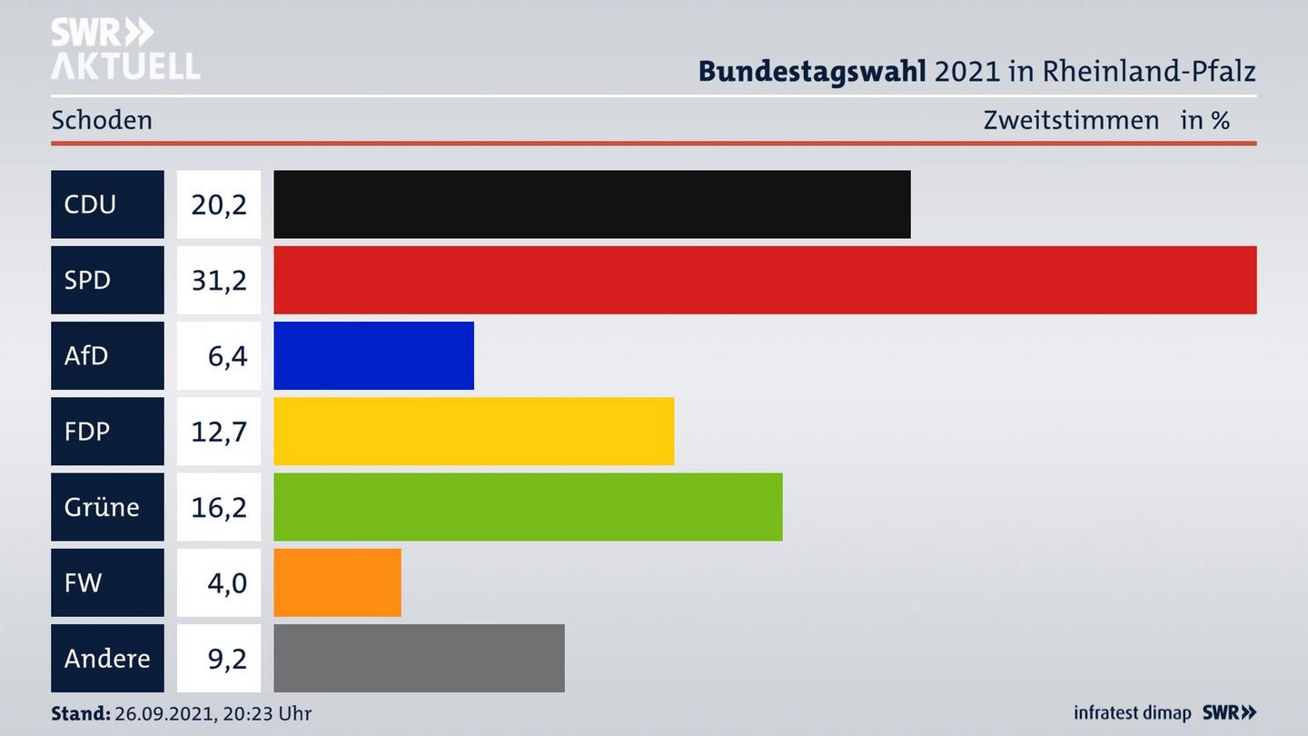 ES3ElectionBTW21Specific
