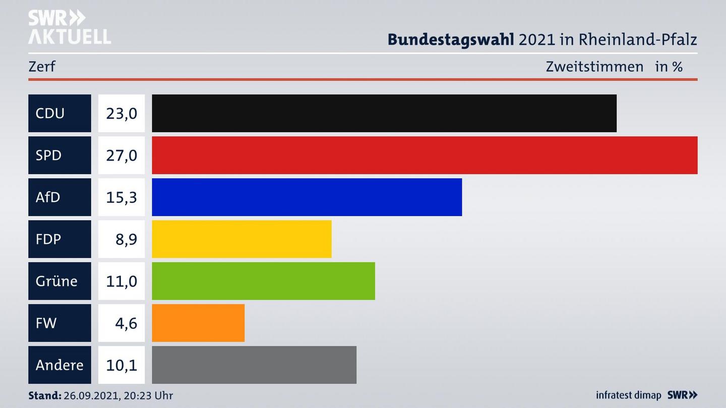 ES3ElectionBTW21Specific