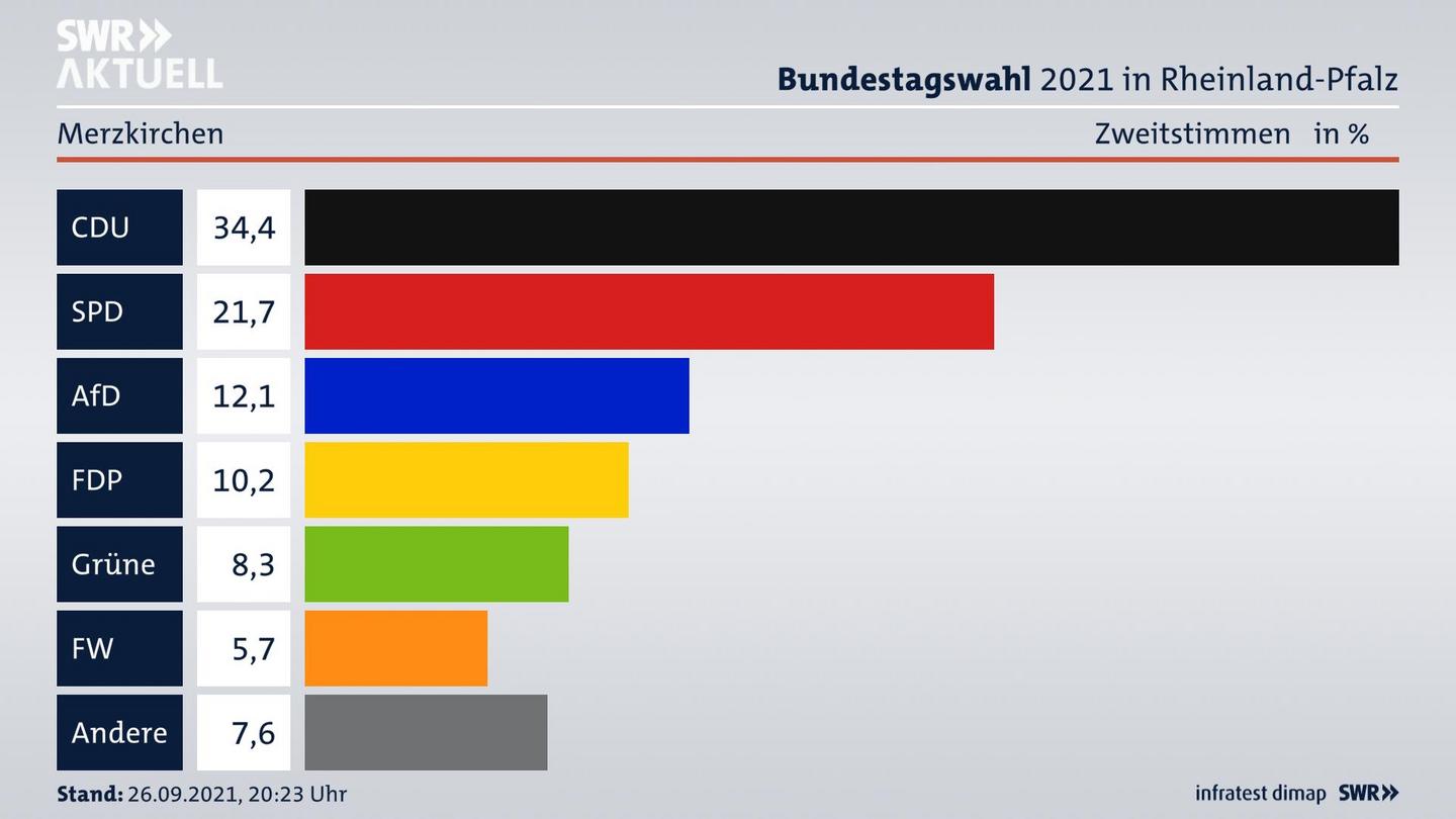 ES3ElectionBTW21Specific