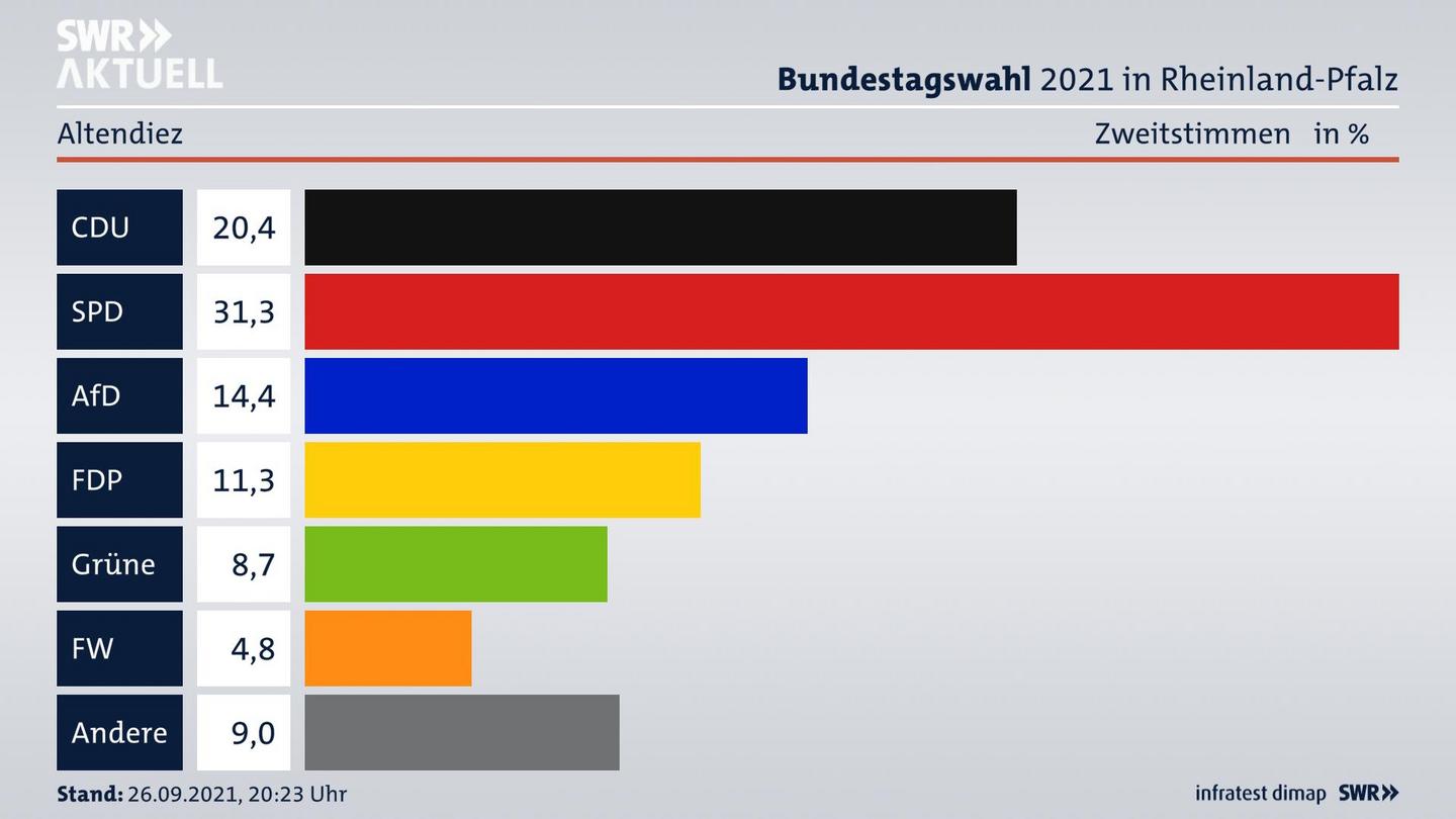 ES3ElectionBTW21Specific