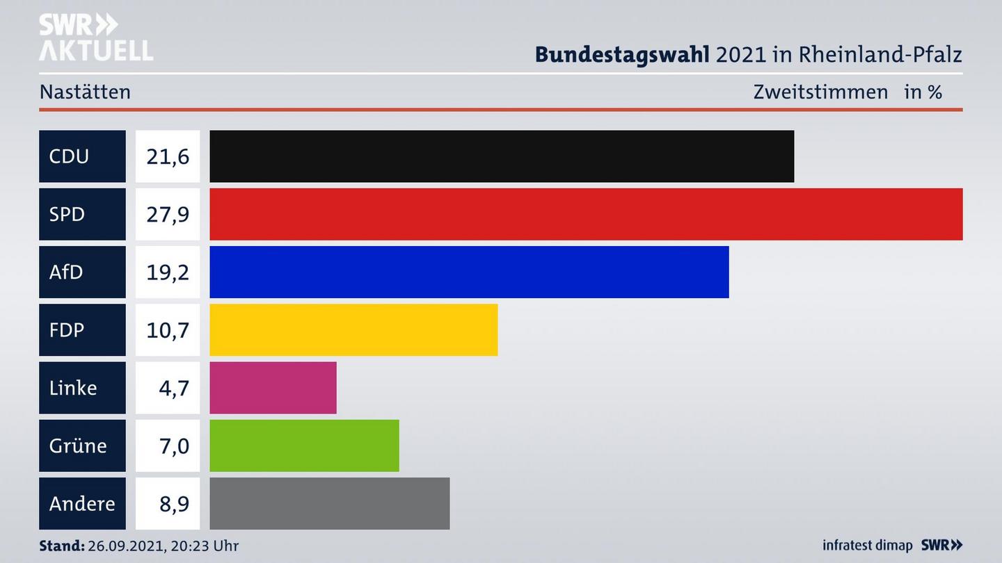 ES3ElectionBTW21Specific