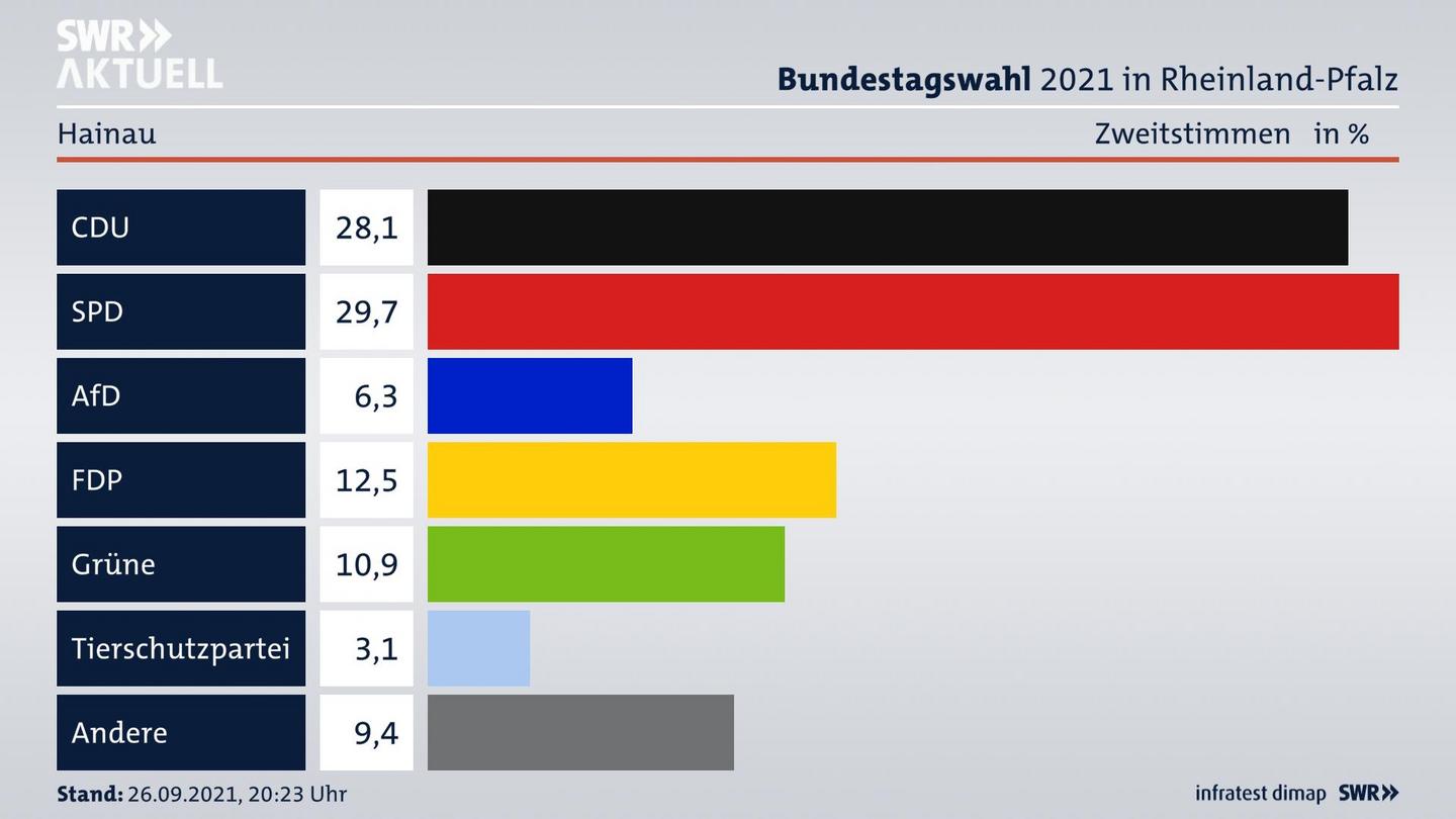 ES3ElectionBTW21Specific