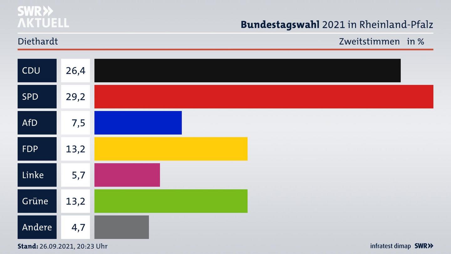 ES3ElectionBTW21Specific