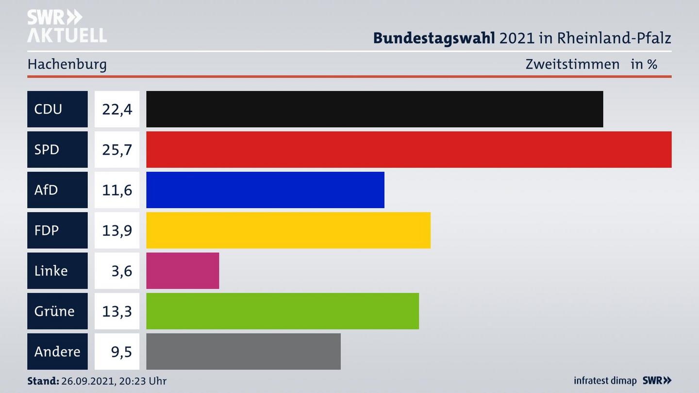 ES3ElectionBTW21Specific