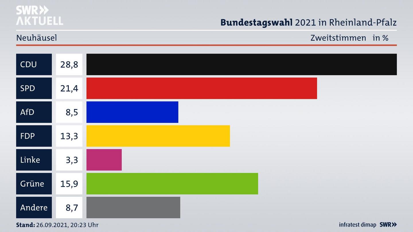 ES3ElectionBTW21Specific