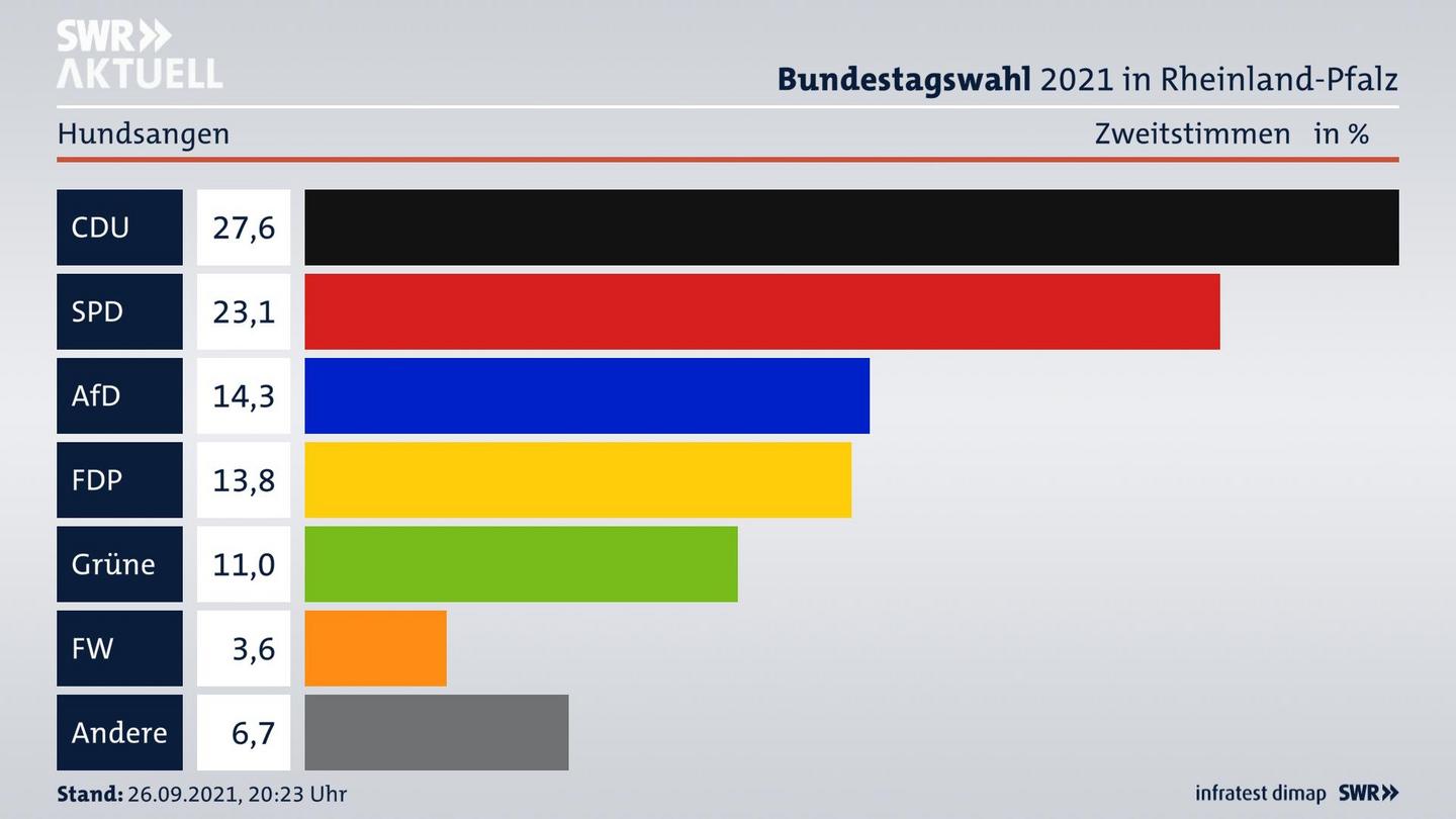 ES3ElectionBTW21Specific