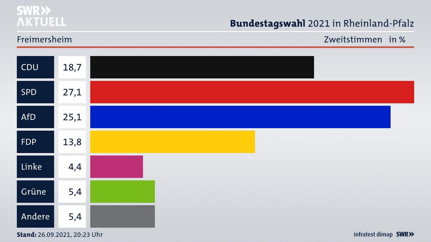 ES3ElectionBTW21Specific