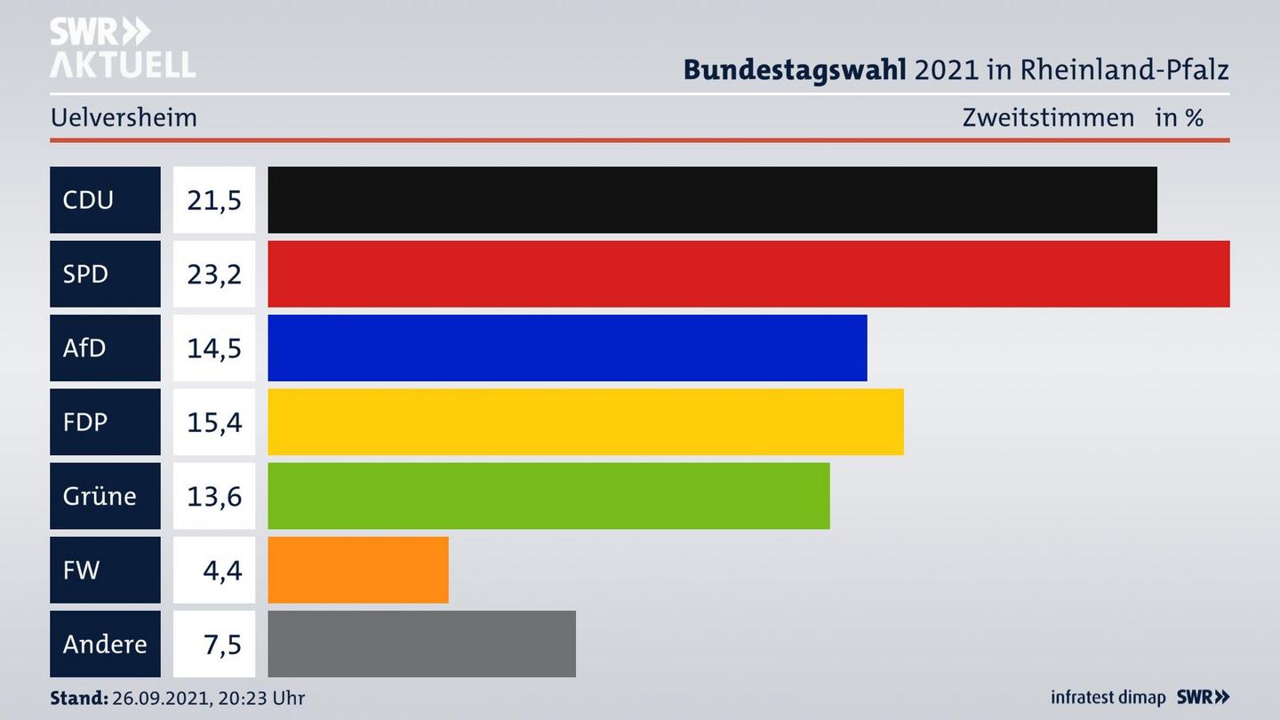 ES3ElectionBTW21Specific