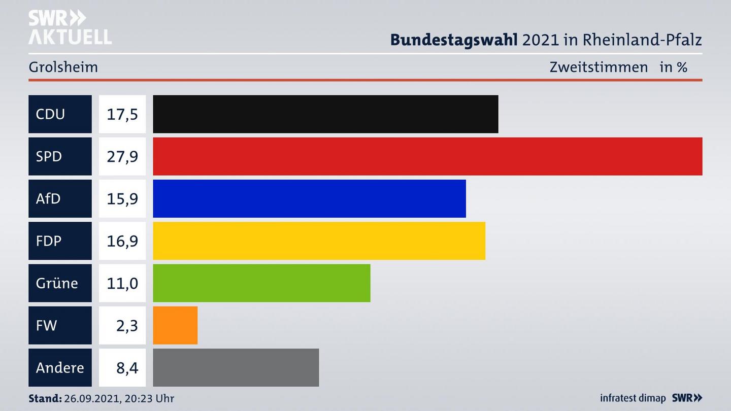 ES3ElectionBTW21Specific