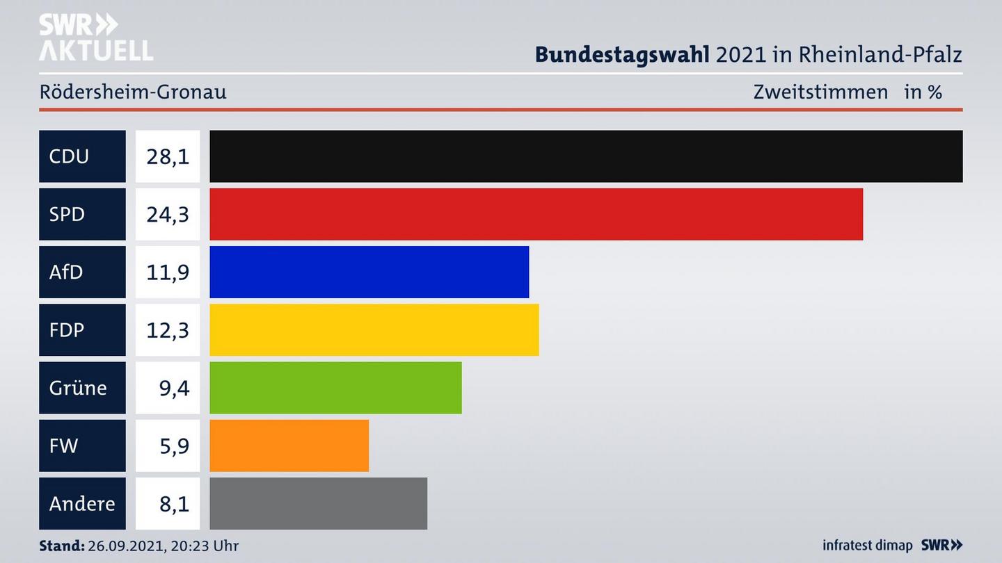 ES3ElectionBTW21Specific