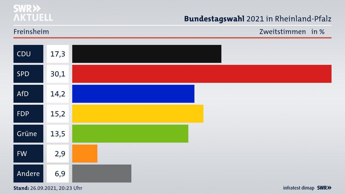 ES3ElectionBTW21Specific