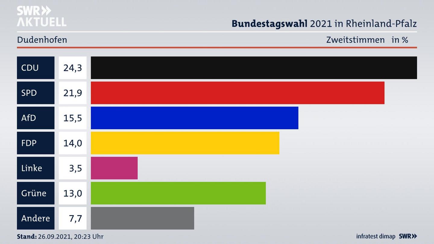 ES3ElectionBTW21Specific