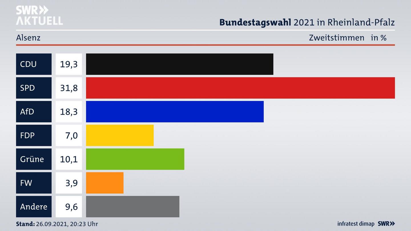 ES3ElectionBTW21Specific