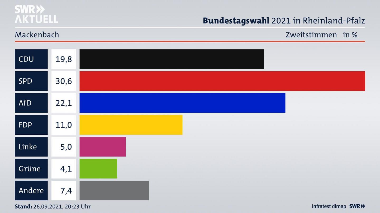 ES3ElectionBTW21Specific
