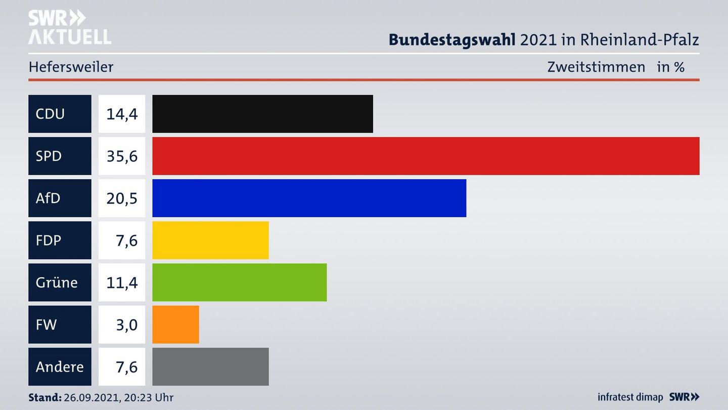 ES3ElectionBTW21Specific