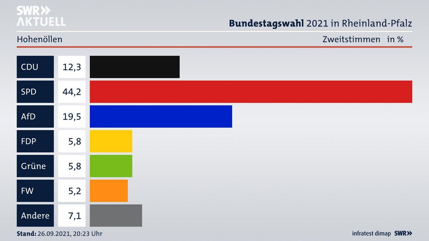 ES3ElectionBTW21Specific